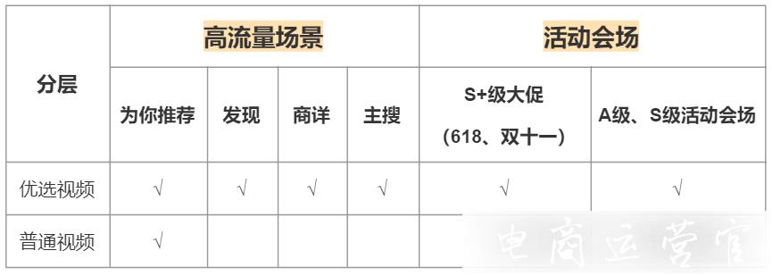 京東短視頻內(nèi)容如何定位?京東短視頻的權(quán)益有哪些?